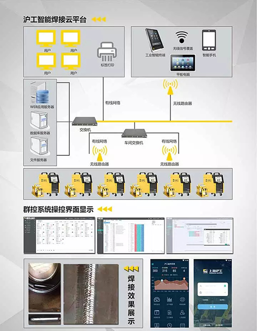 亚美AM8AG焊机群控系统组成