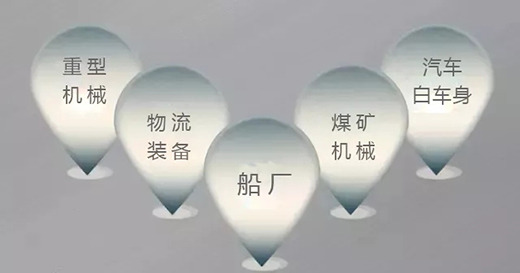 亚美AM8AG焊机群控系统应用领域