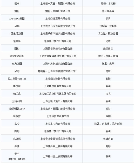 第一批第二批上海市重点商标；；；；っ6