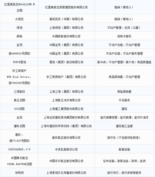 第一批第二批上海市重点商标；；；；っ9