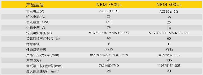 逆变式气体；；；；；ず富
