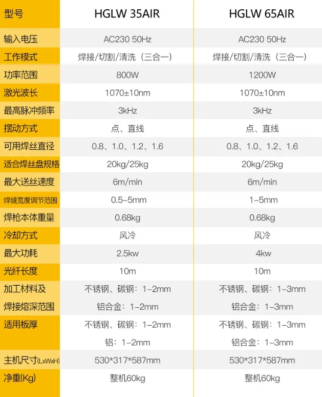 亚美AM8AG(中国区)官方网站